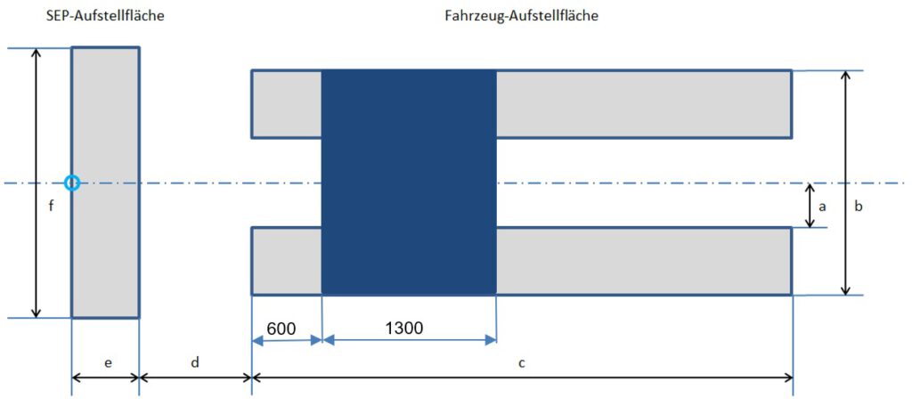 Skizze SES Fläche